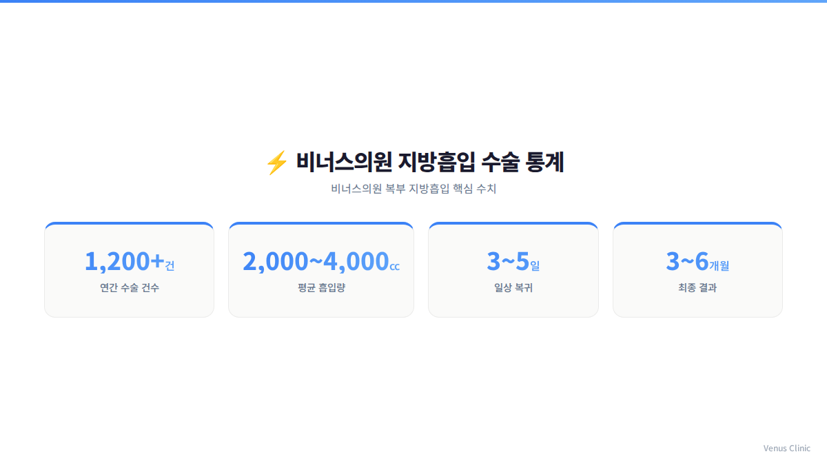 지방흡입 견적서 비교 포인트 인포그래픽 — 비너스의원