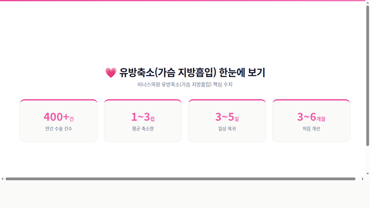 유방축소 지방흡입 핵심 수치 인포그래픽