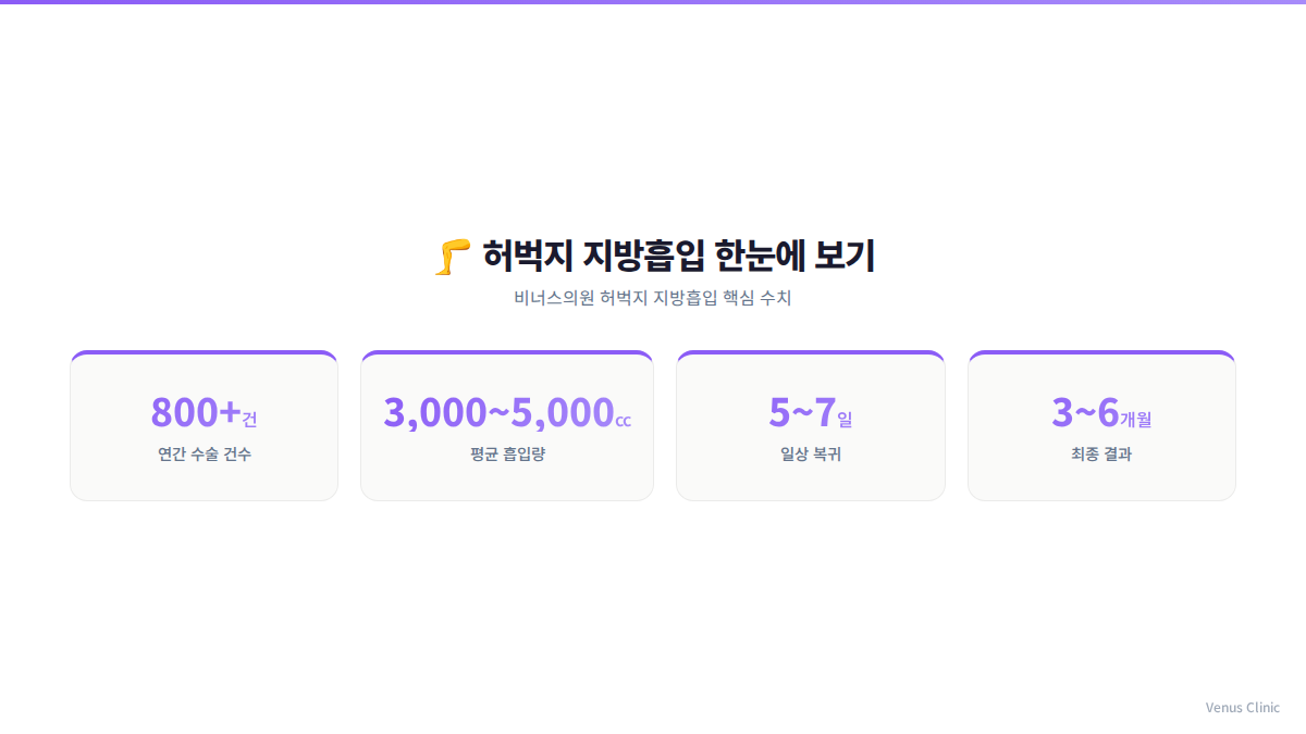허벅지 지방흡입 핵심 정보 인포그래픽