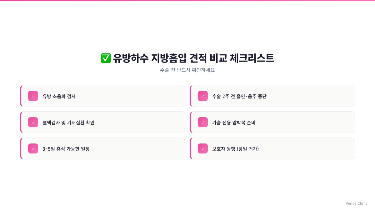 유방하수 지방흡입 견적 비교 전 상담 준비 체크리스트 인포그래픽