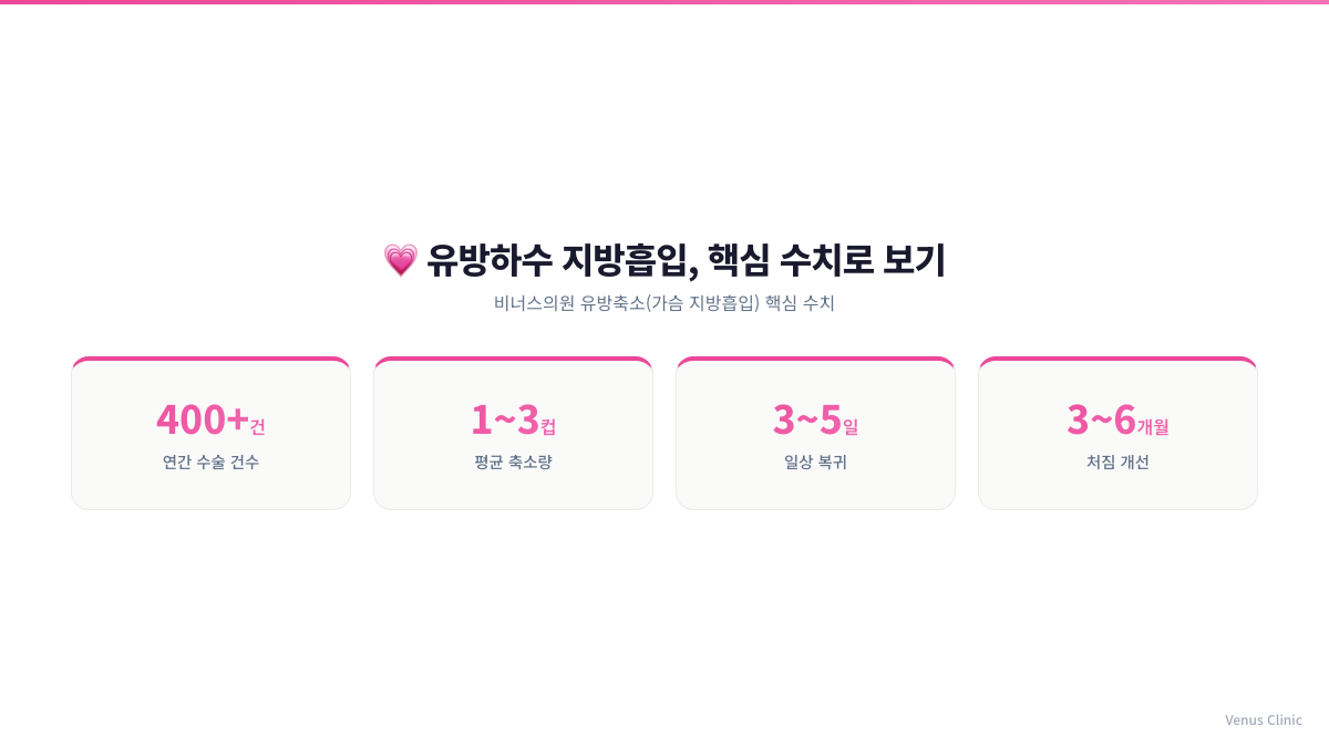 유방하수 지방흡입 핵심 수치
