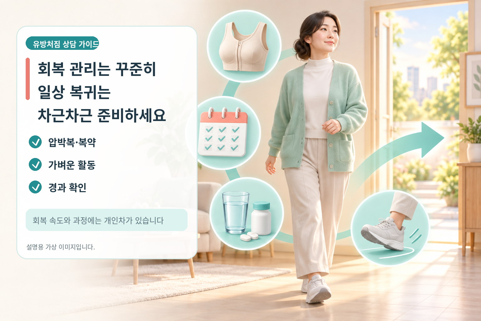 압박복과 복약, 가벼운 활동, 경과 확인으로 회복 관리를 이어가는 여성의 가상 인포그래픽
