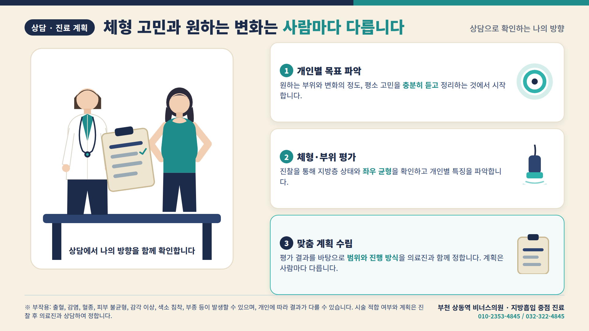 의료진과 상담하는 옷을 입은 성인 여성, 개인별 목표·체형평가·맞춤계획 3단계