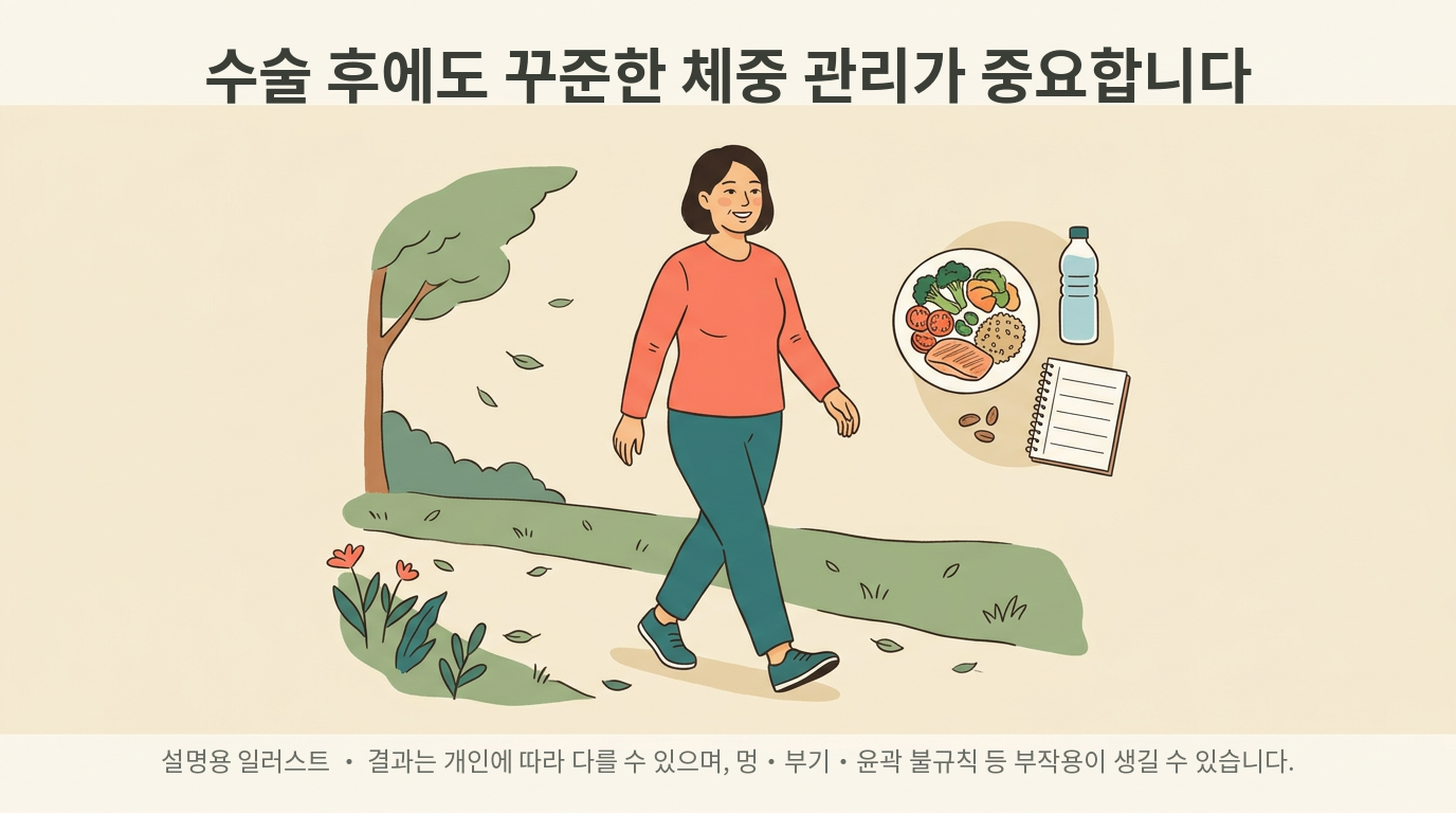 수술 후 꾸준한 체중 관리를 안내하는 설명 일러스트