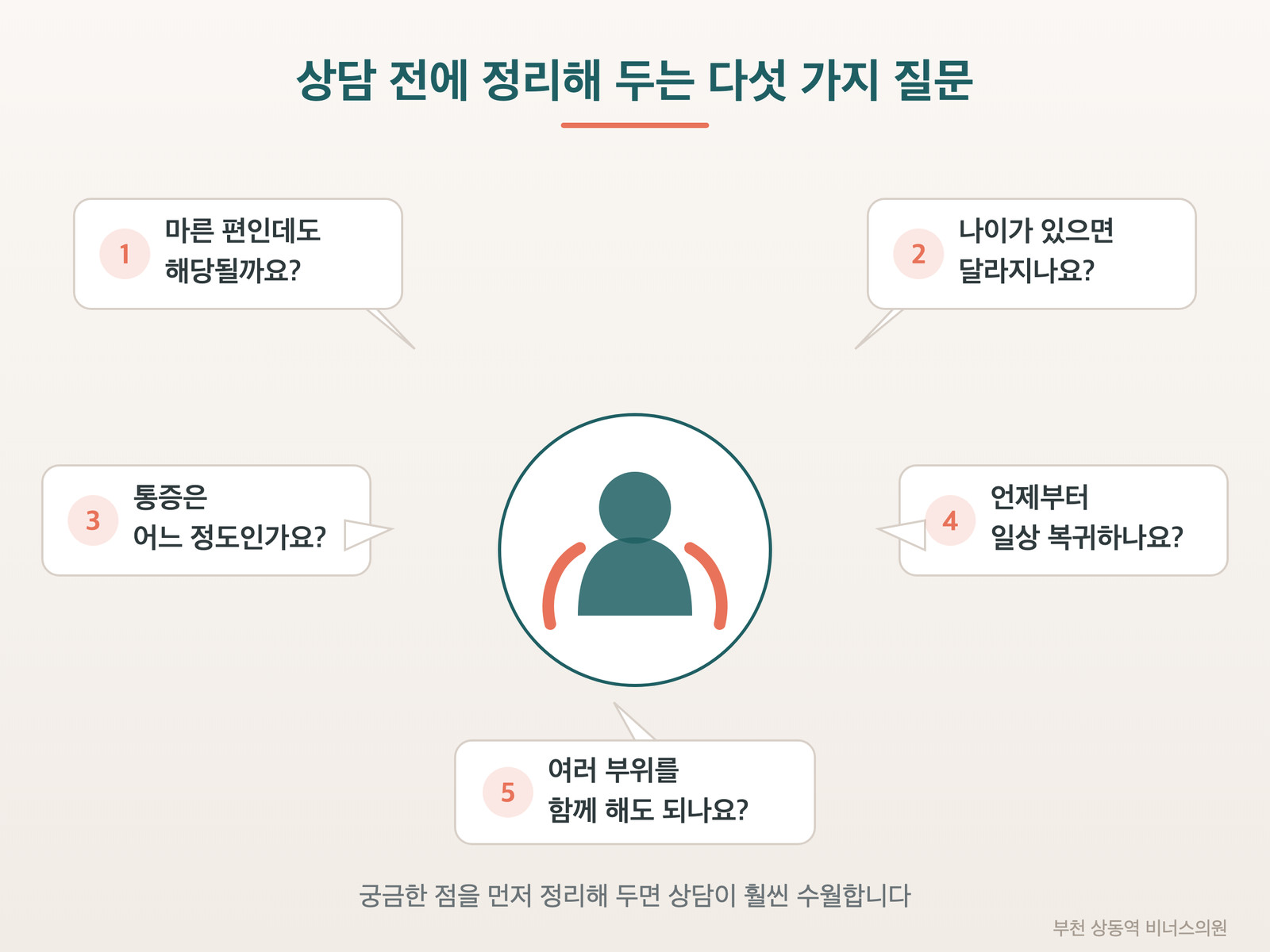 팔뚝지방흡입 상담 전 정리해 두면 좋은 질문 다섯 가지 인포그래픽