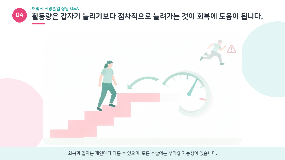 허벅지 지방흡입 후 활동량을 점진적으로 늘려가는 것이 회복에 도움된다는 인포그래픽