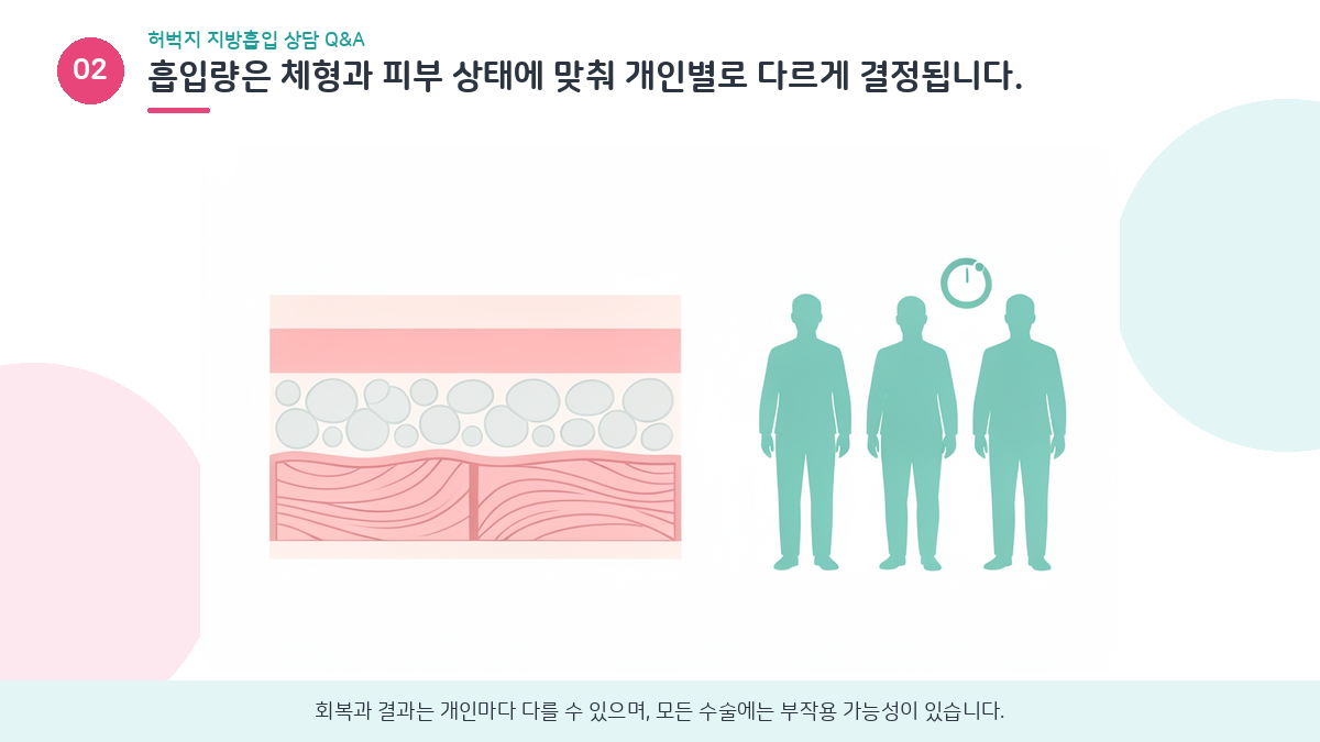 허벅지 지방흡입 흡입량은 체형과 피부 상태에 맞춰 개인별로 다르게 결정된다는 인포그래픽