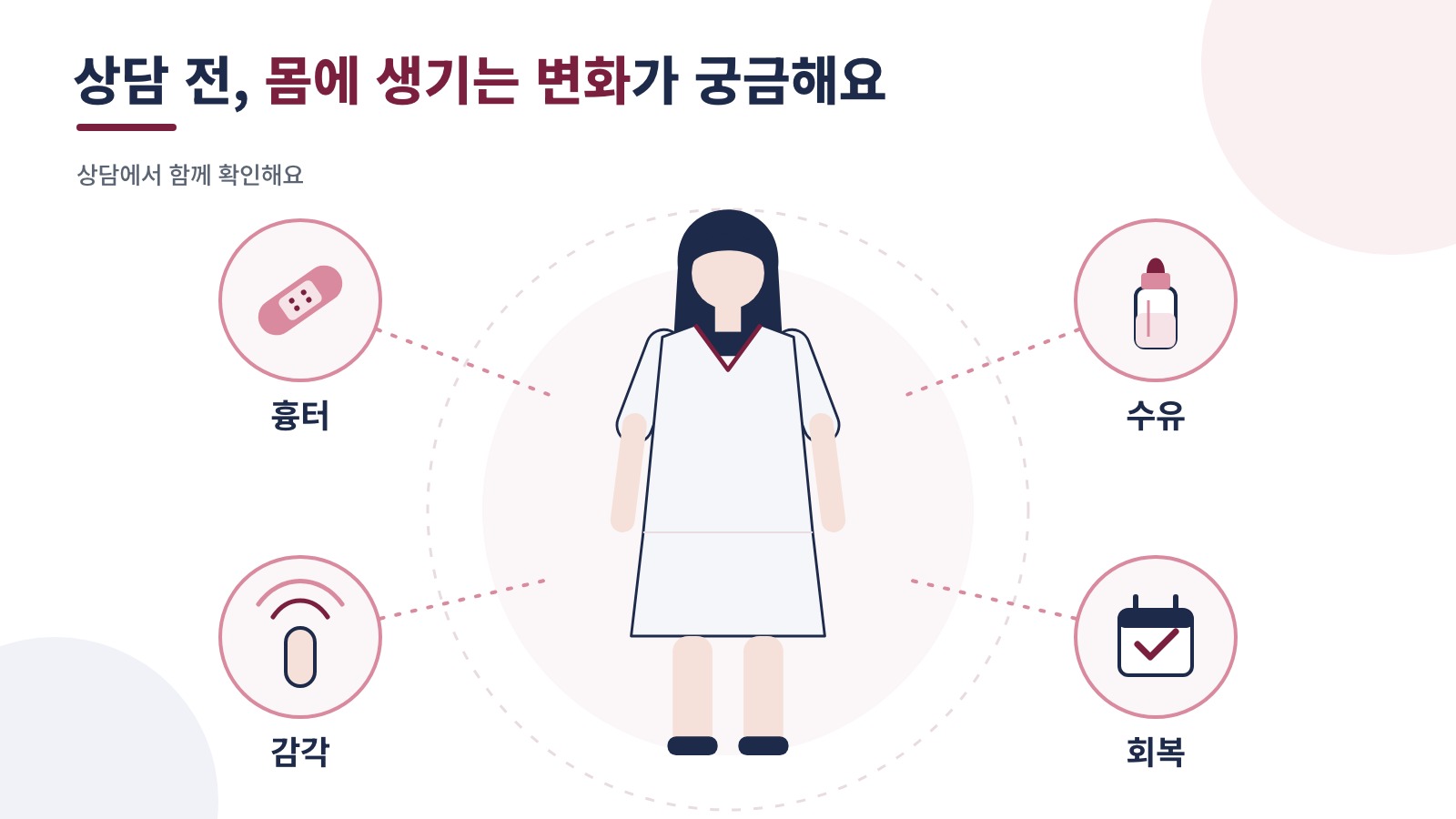 유방하수 지방흡입 상담 전 몸에 생기는 변화(흉터, 감각, 수유, 회복)를 정리한 인포그래픽