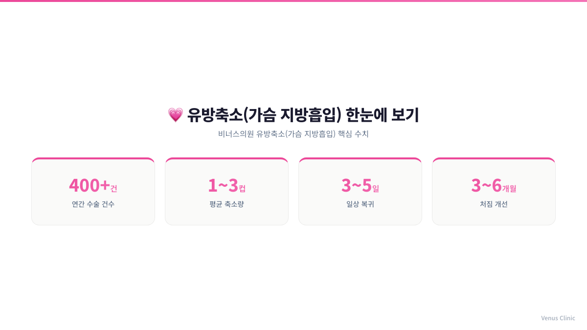유방축소 가슴 지방흡입 핵심 수치 인포그래픽