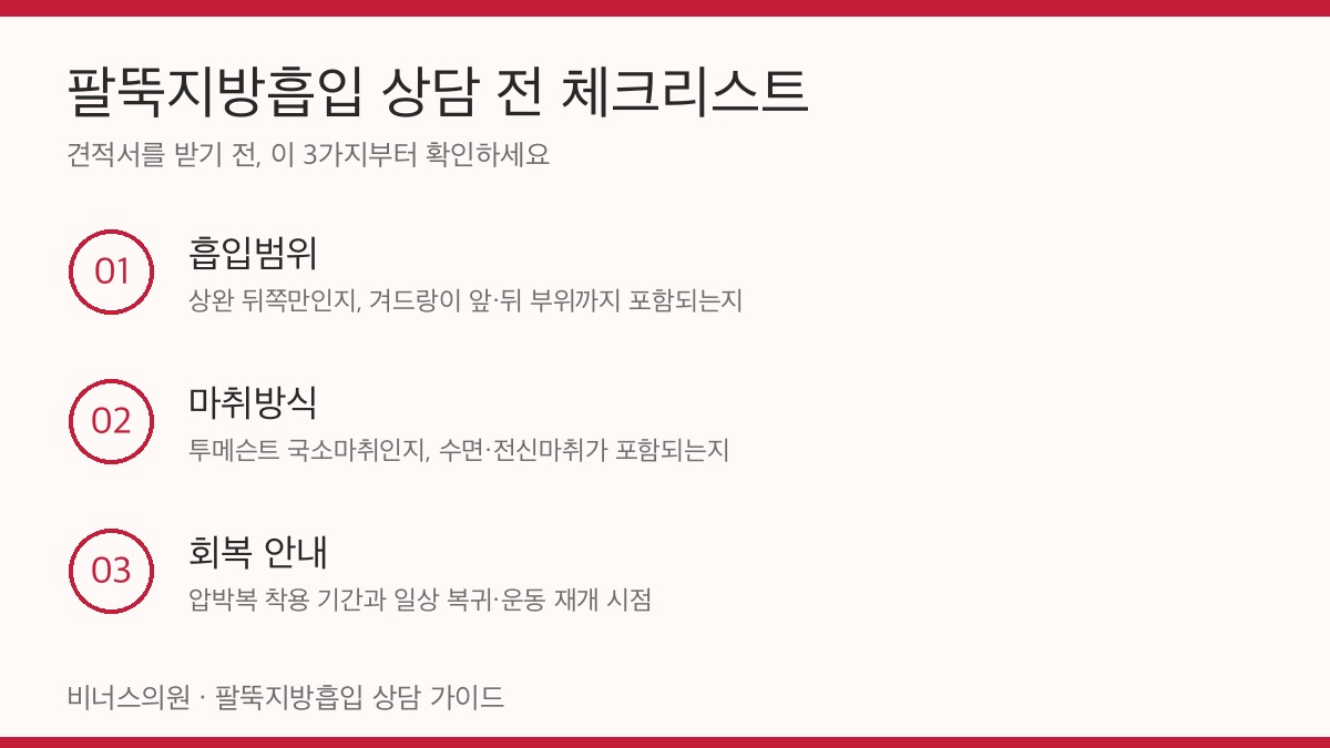 팔뚝지방흡입 상담 전 체크리스트 인포그래픽 — 흡입범위, 마취방식, 회복 안내