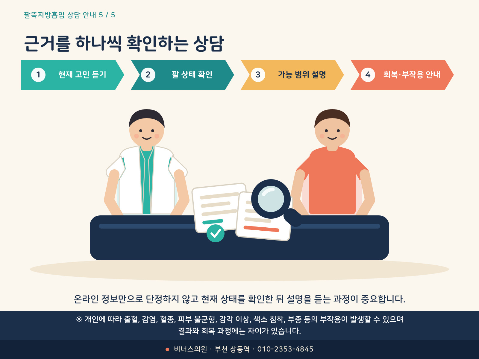 현재 상태와 수술 범위 회복 부작용을 순서대로 확인하는 상담 인포그래픽