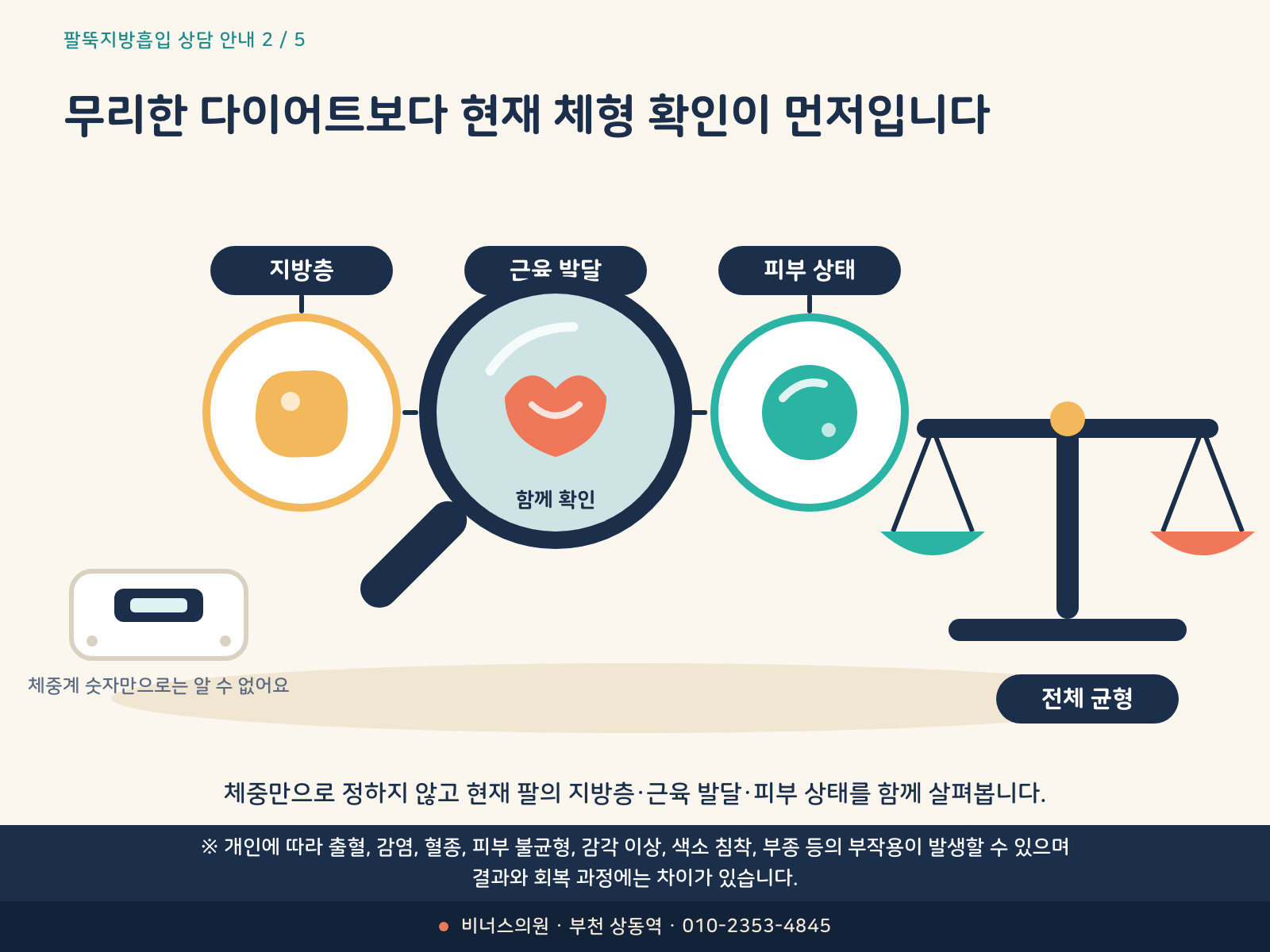 지방층 근육 발달 피부 상태를 함께 확인하는 팔뚝지방흡입 의료 인포그래픽