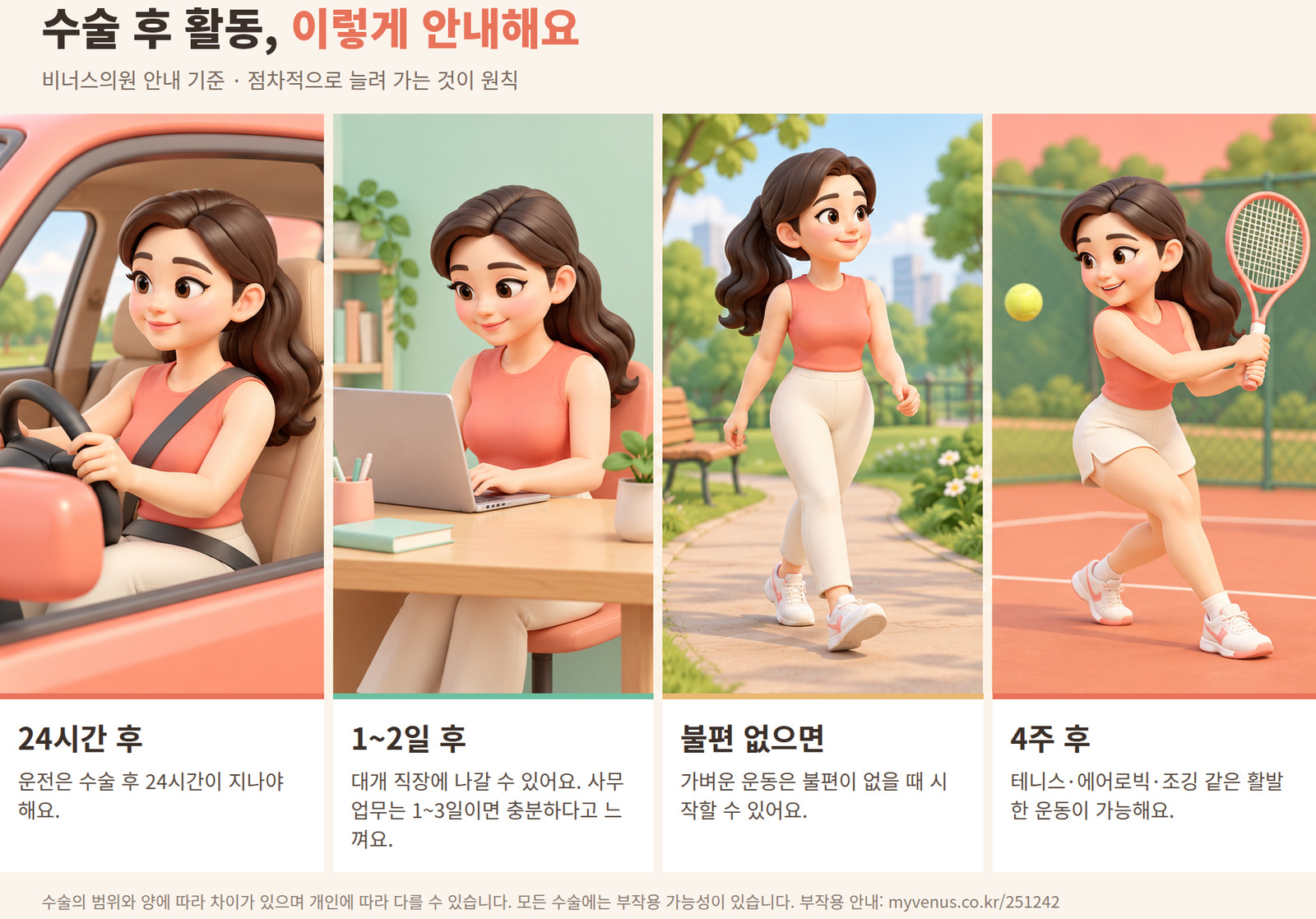 수술 후 활동 안내 3D 만화 인포그래픽 일러스트 - 운전 24시간, 직장 1~2일, 가벼운 운동, 활발한 운동 4주