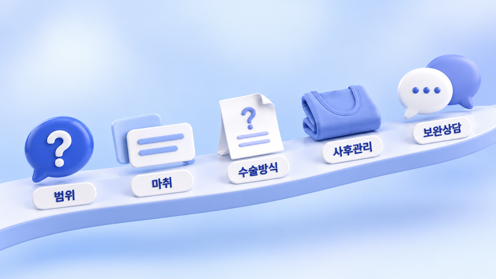 범위·마취·수술방식·사후관리·보완상담을 정리한 입체 아이콘